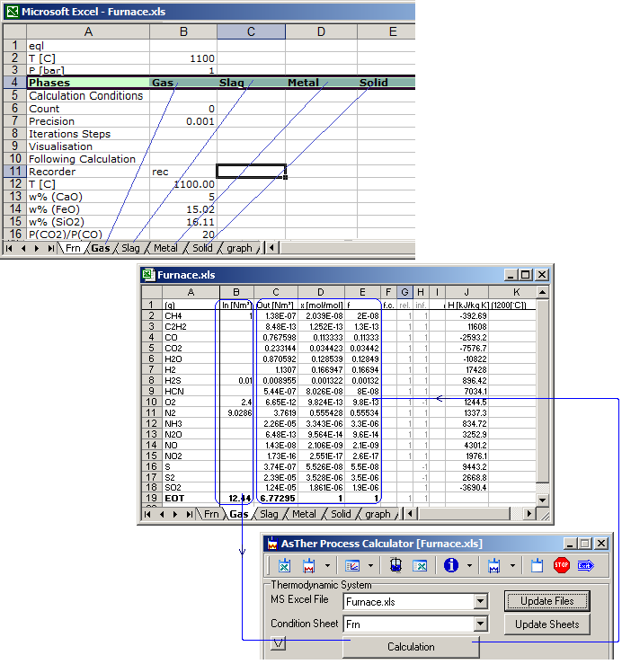 Data Calculation Chart